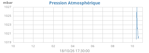Pression atmosphérique